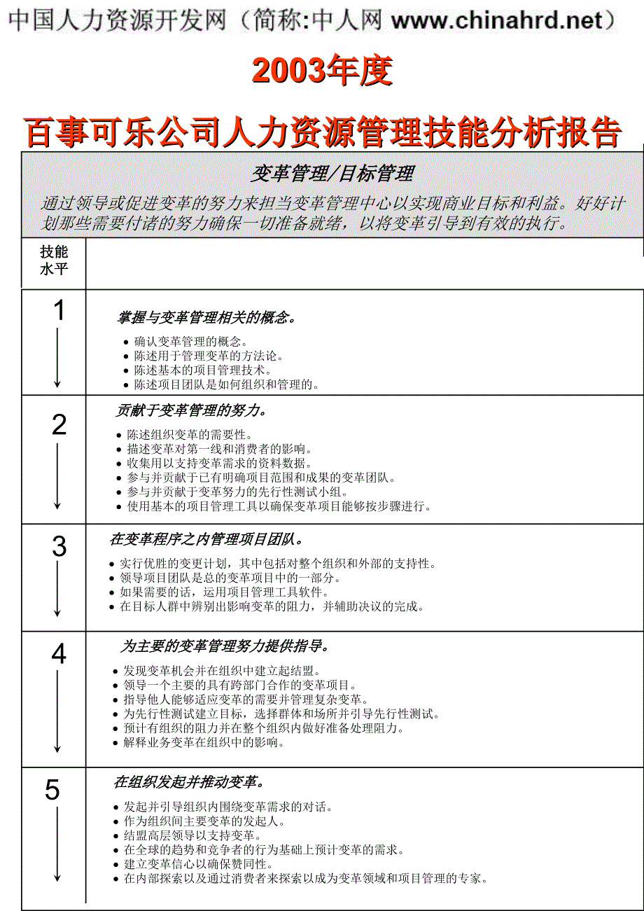 071百事可乐公司人力资源管理技能分析报告_第1页