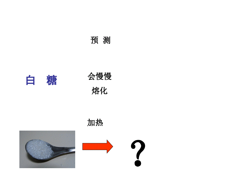 六年级下册科学课件 -2.2 物质发生了什么变化｜ 教科版 (共11张PPT)_第1页