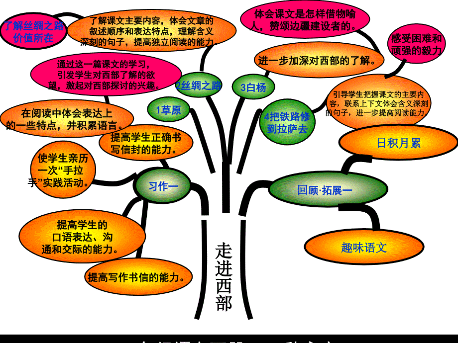 五年级语文知识树_第1页