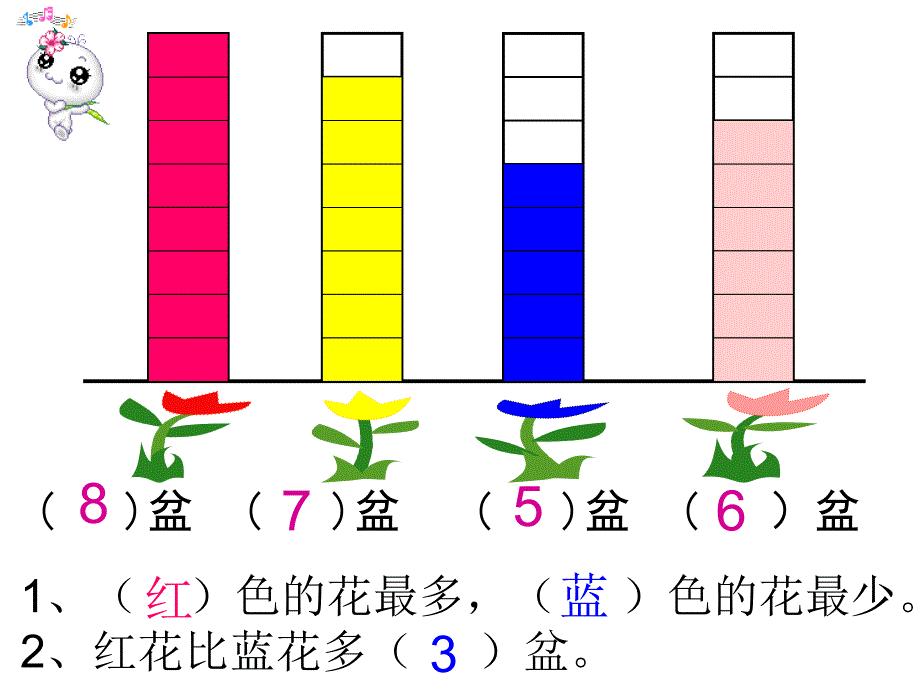 人教版小学一年级数学统计11_第1页