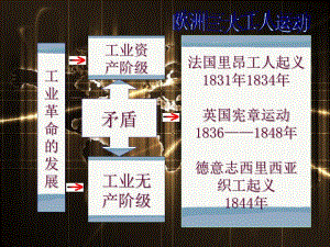 【】第17課國際工人運動與馬克思主義的誕生