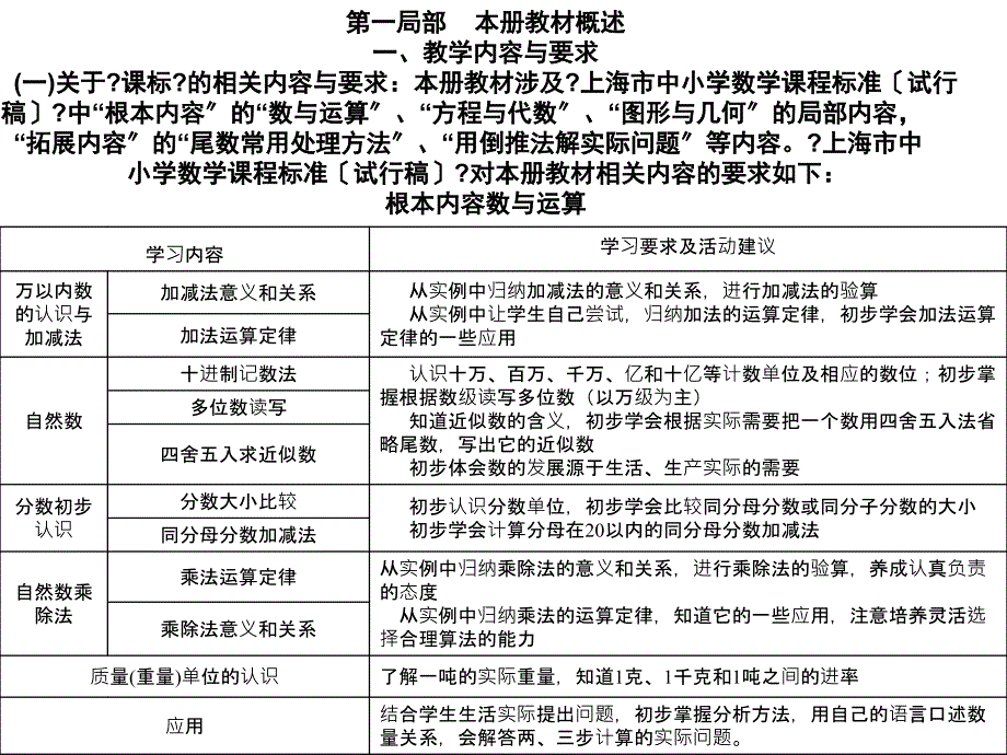 基本内容”的“数与运算”、“方程与代数”、“图形与几何”的部分内容“拓展内容”的“尾数常用处理方法”、“用倒推法解实际问题”等内容_第1页