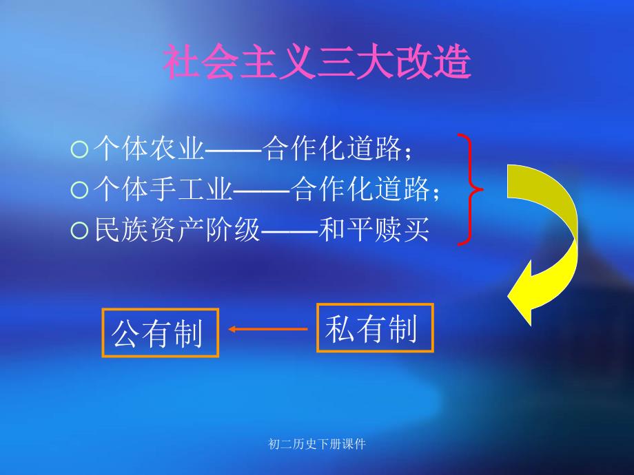 人教版初二八年级下册历史《三大改造PPT课件》_第1页