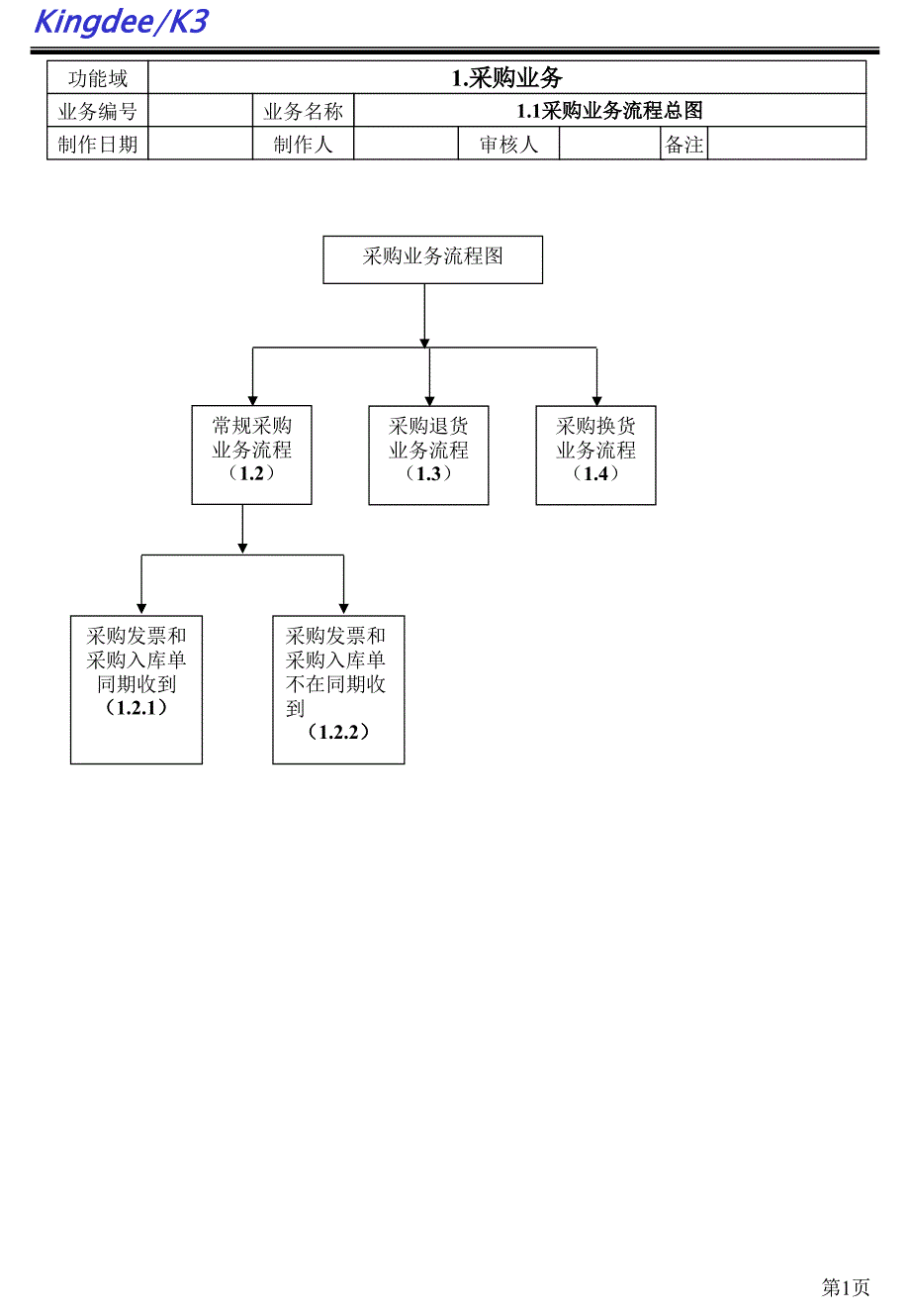 K3系统业务流程指导说明书_第1页