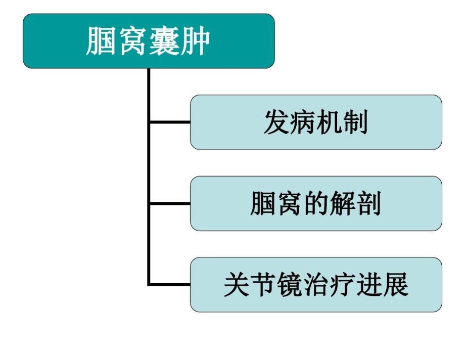 医学ppt课件腘窝囊肿的关节镜治疗_第1页