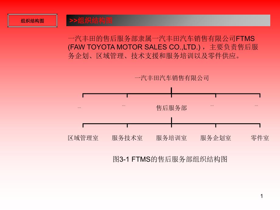 FTMS售后服务流程_第1页