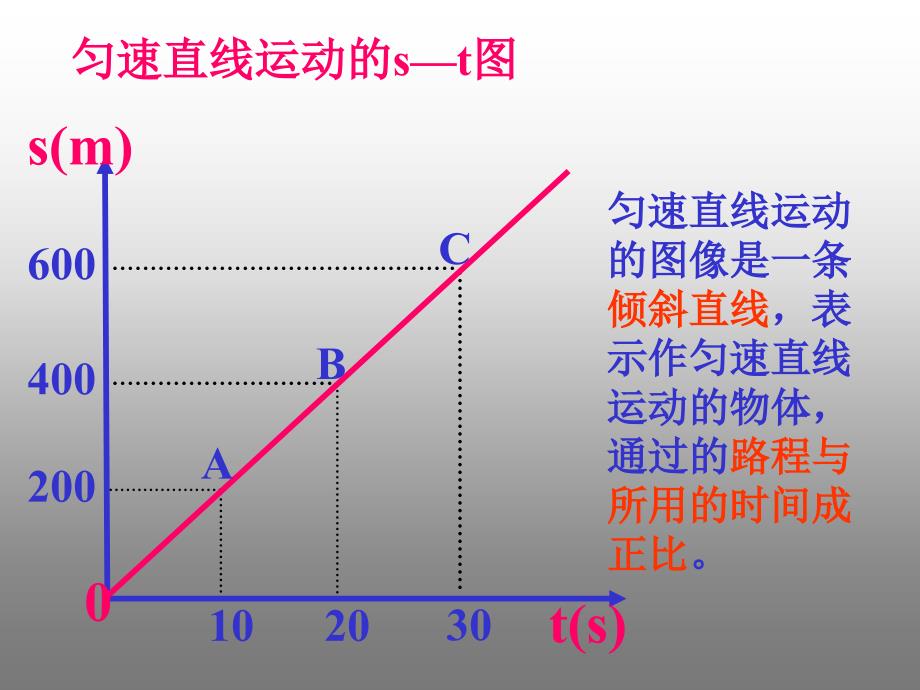 初二物理运动快慢s-t、v-t图像专项_第1页