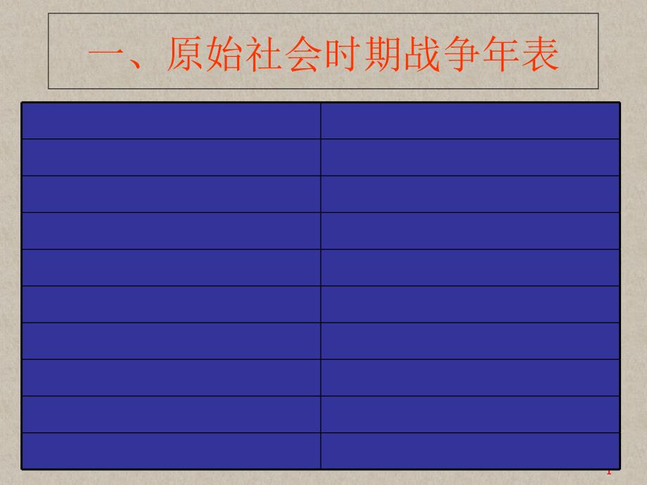 孙子兵法之中国历史大事年表_第1页