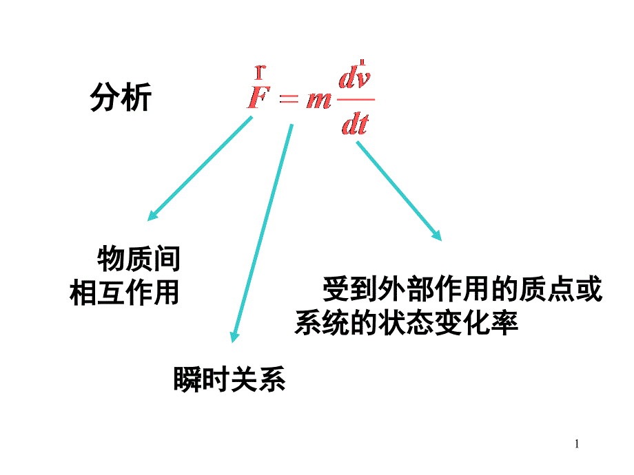 大学物理动量 动量定理_第1页