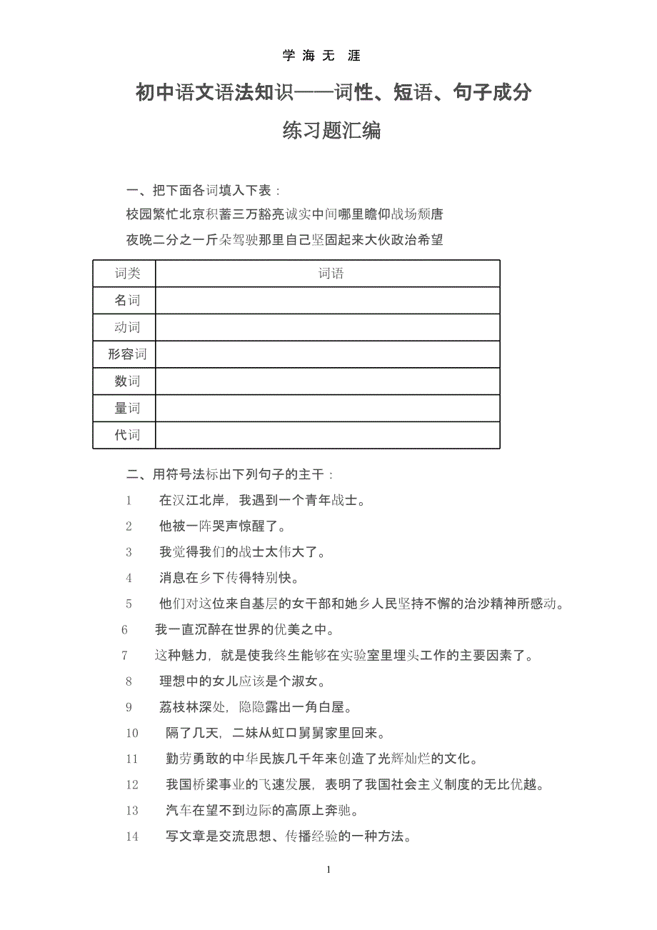 初中语文语法知识词性短语句子成分练习题汇编课件_第1页