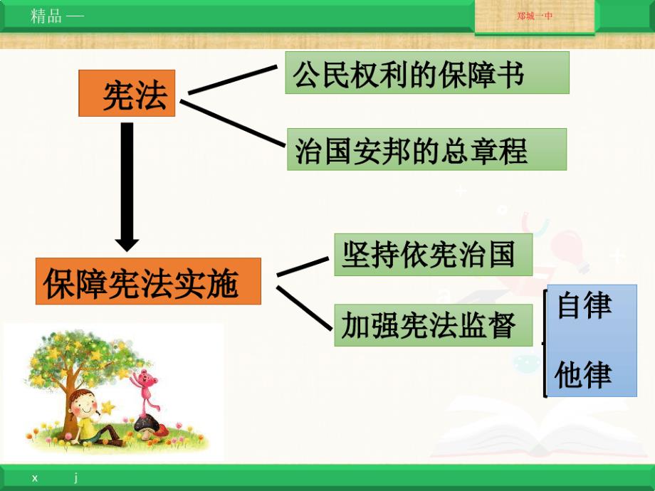 加强宪法监督ppt课件精编版_第1页