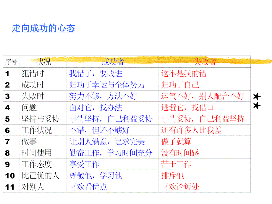 5S学员知识讲座2_第1页