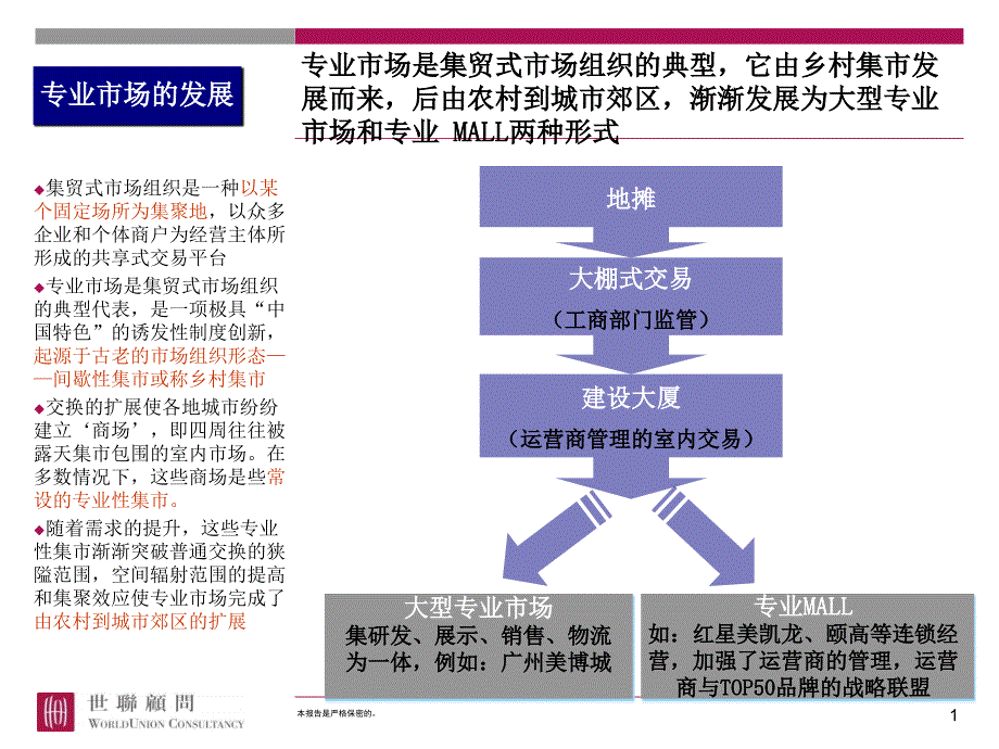 009-专业市场成功运作案例_第1页