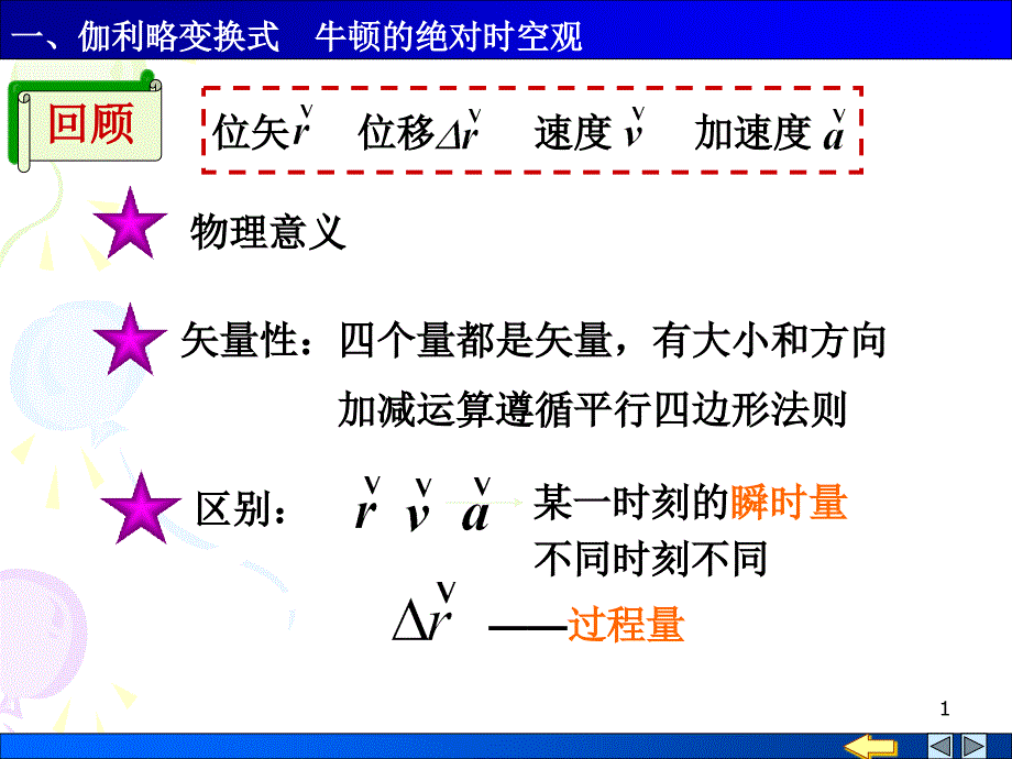 61伽利略变换关系牛顿绝对时空观_第1页