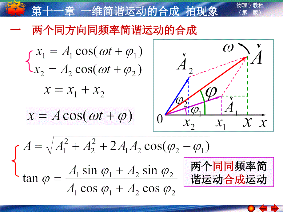 11-2+简谐运动的合成_第1页