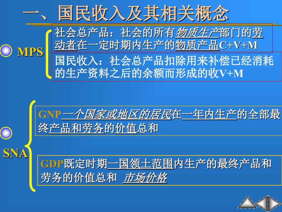 政治经济学国民收入的分配ppt课件讲述_第1页