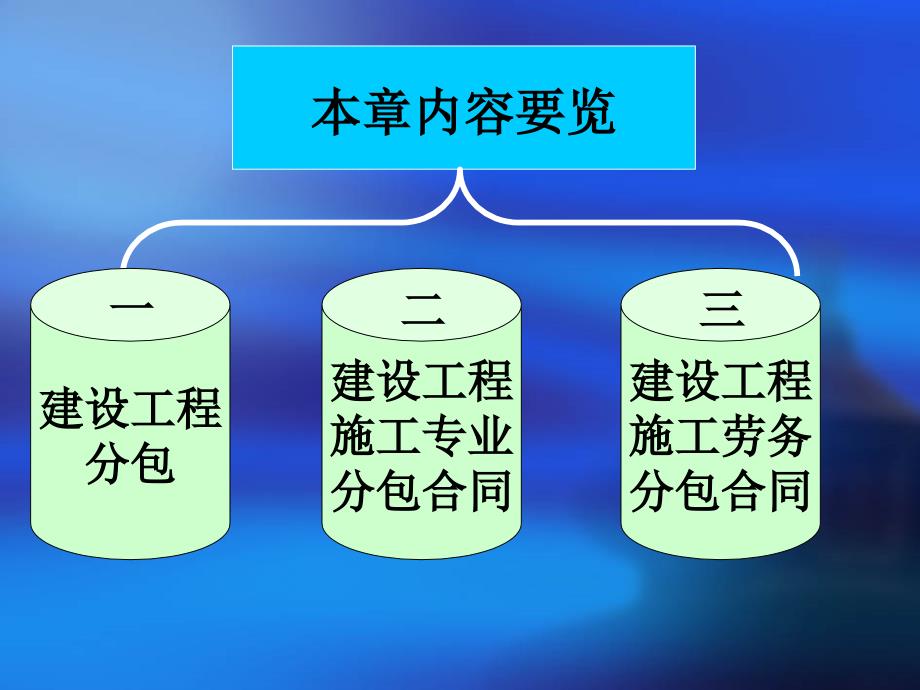 建设工程分包合同课件_第1页