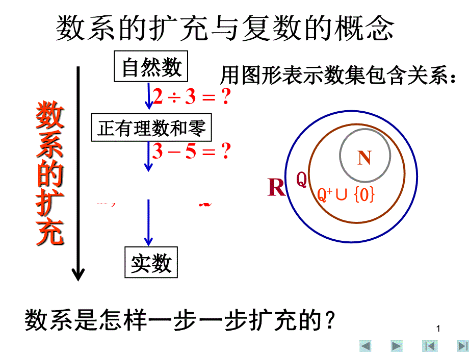 3.1.1+数系的扩充与复数的概念_第1页