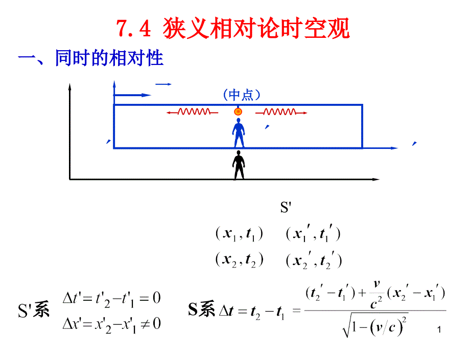 2PL时间延缓和长度收缩效应_第1页