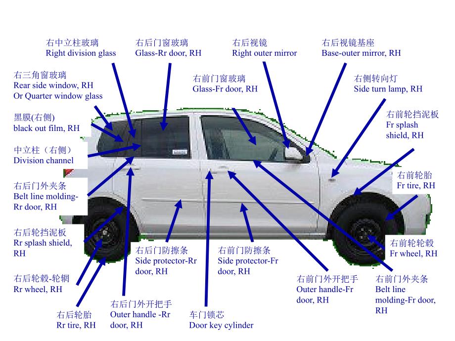 汽车中英文术语对照表_第1页