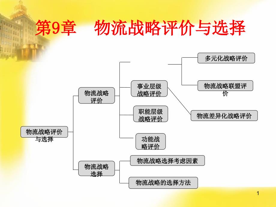 9物流战略评价与选择5_第1页