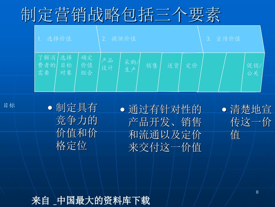 aaz_制定营销战略包括三个要素(ppt 46)_第1页