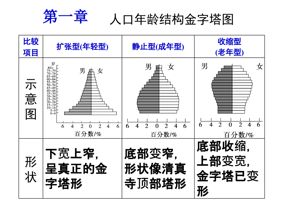 必修二--期末复习==修改课件_第1页