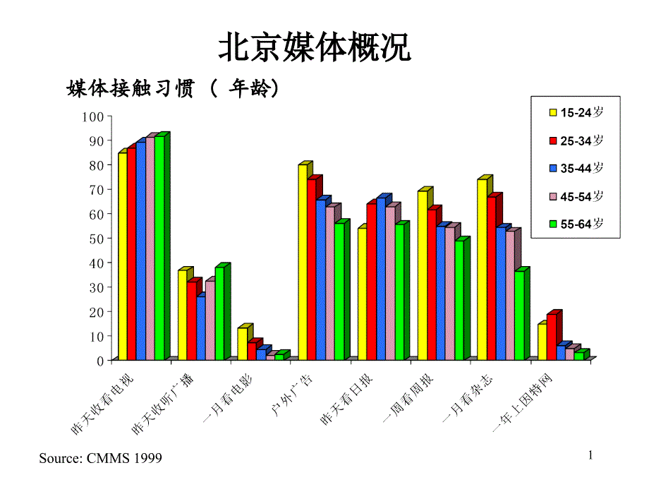 260 新飞媒介数据_第1页