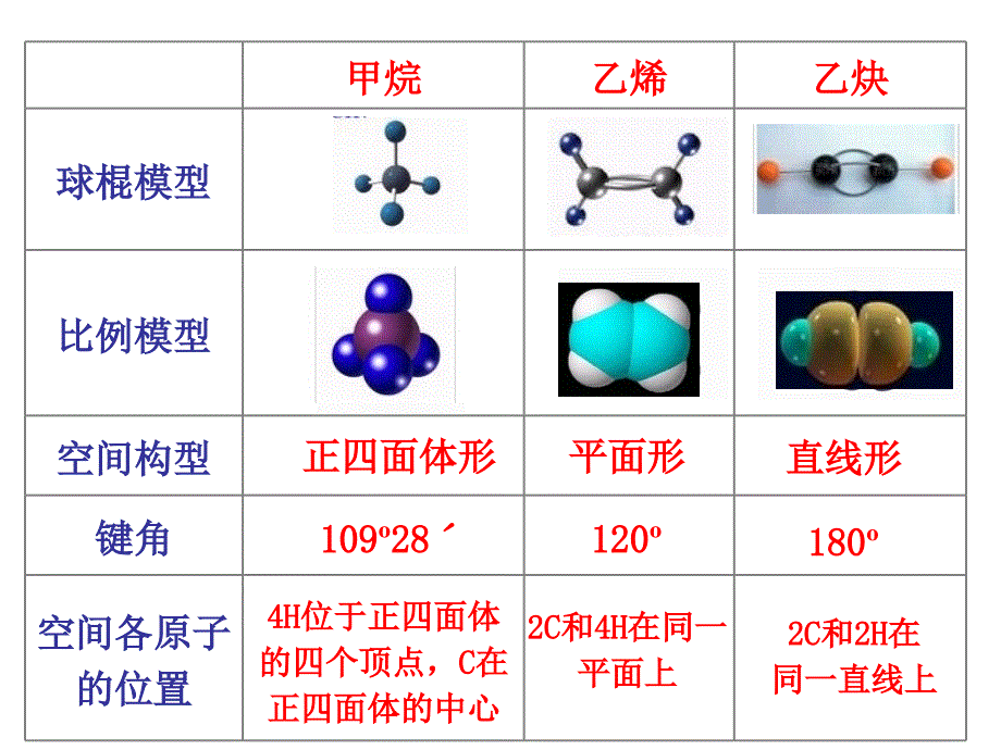 有机物分子中的共线共面问题_第1页