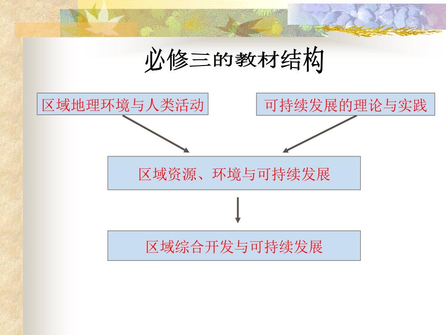 必修3教材分析[1]_第1页