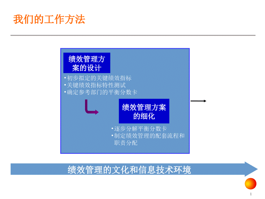 Accenture - KPI绩效指标体系方法_第1页