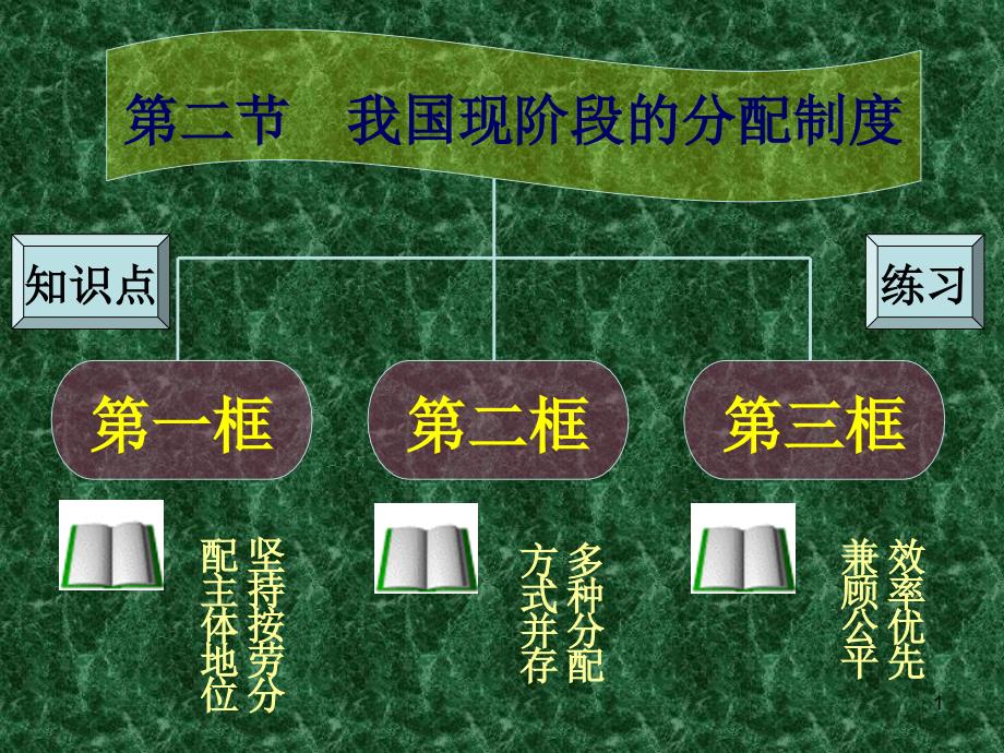 9、第六课第二节我国现阶段的分配制度(3课时)_第1页