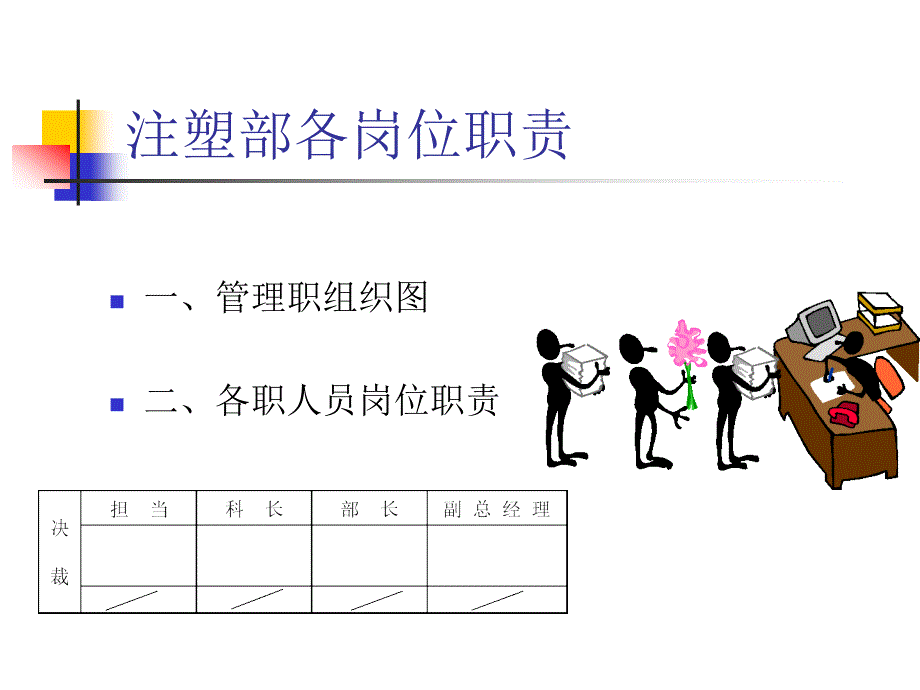 注塑部各级人员职责_第1页