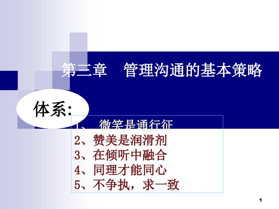 3、管理沟通的基本策略_第1页