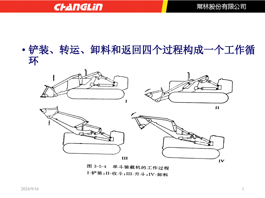 8项目八装载机安全使用_第1页