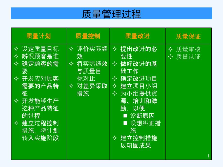 B09ISO9000建立与实施_第1页