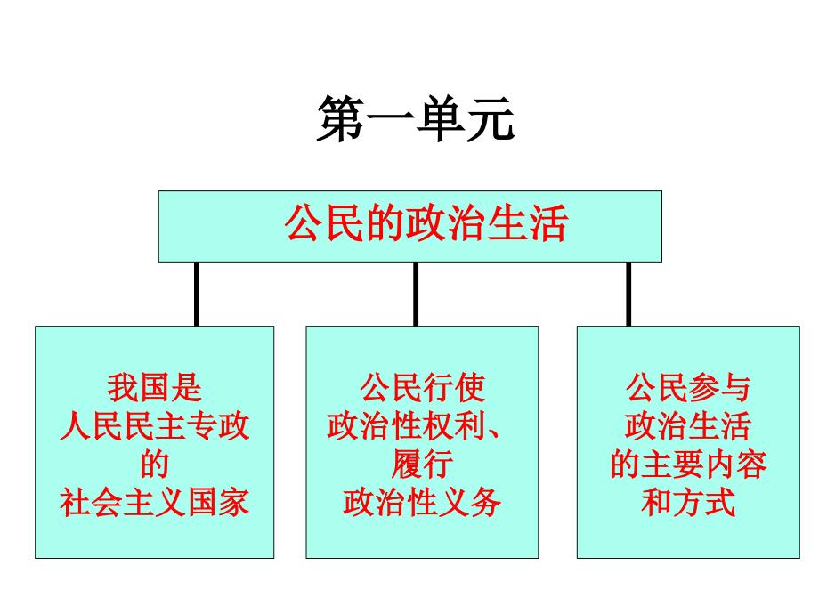 政治生活第一单元复习课件_第1页