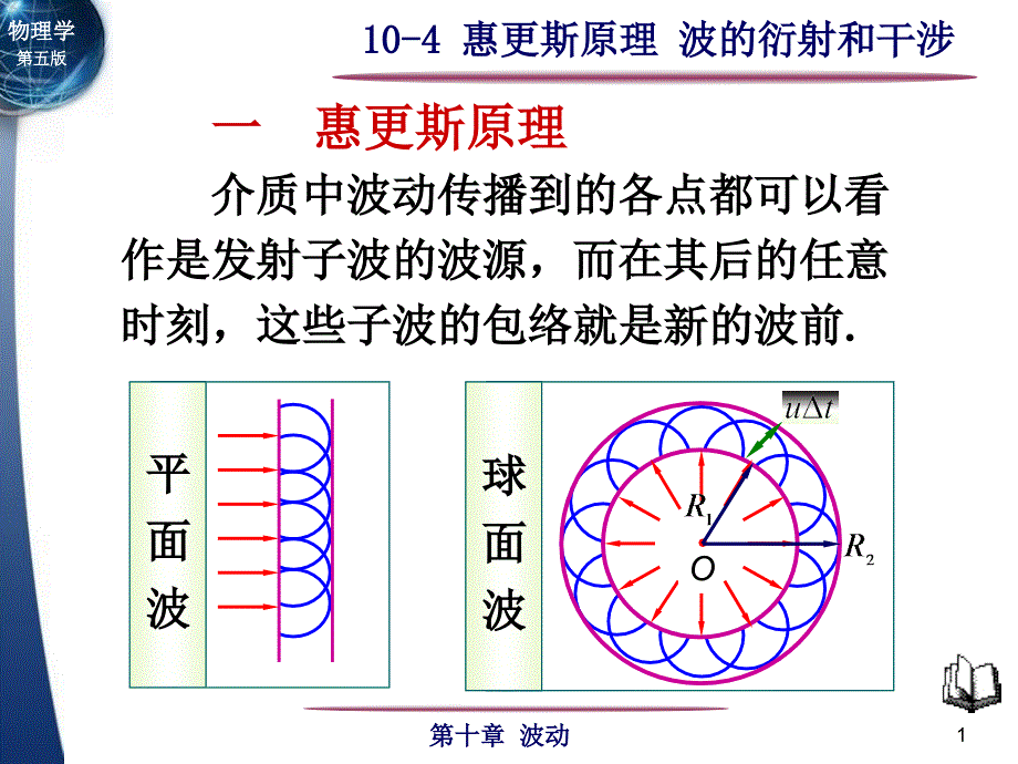 10-4+惠更斯原理波的衍射+干涉_第1页