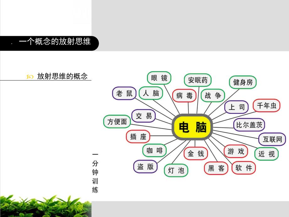 广告创意思维特别训练模版课件_第1页