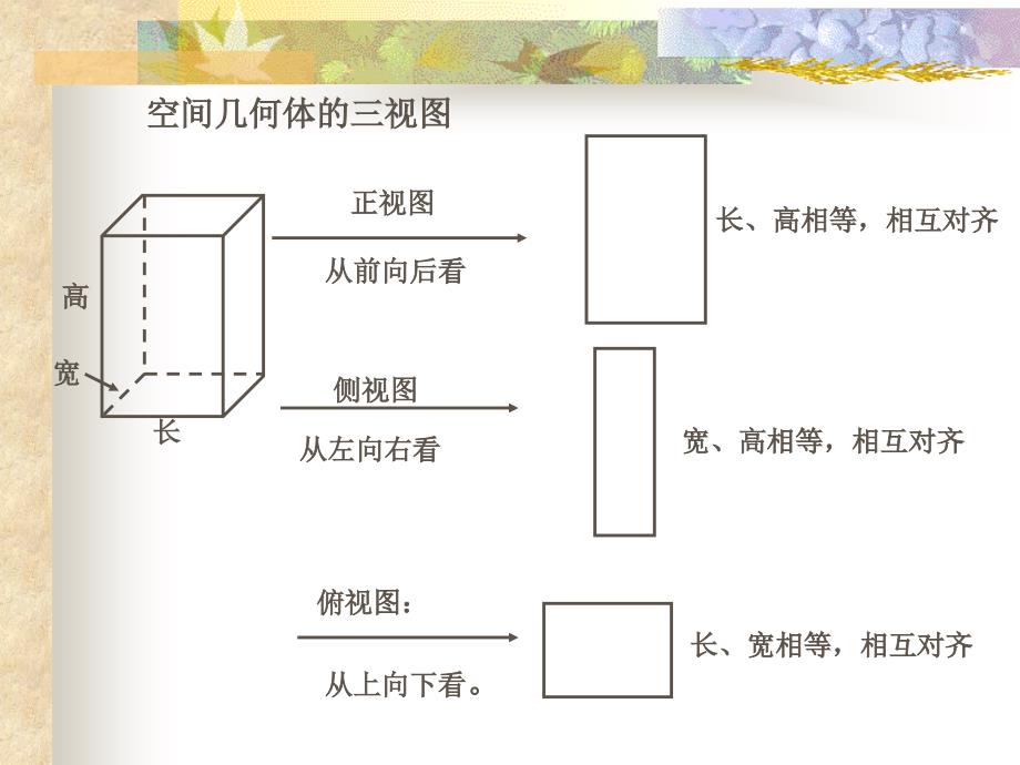 必修二精品课件之3 三视图_第1页