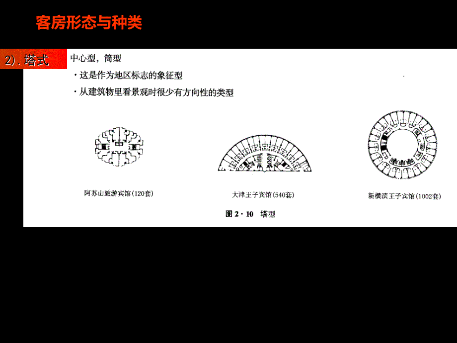 建筑设计-旅游旅馆建筑设计课件_第1页