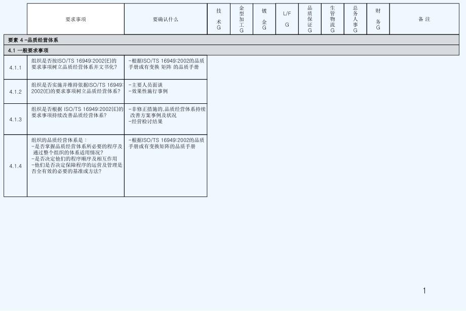 TS16949内部审查表_第1页