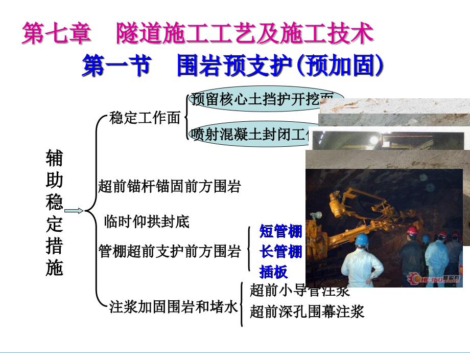 隧道施工工艺及施工技术课件_第1页