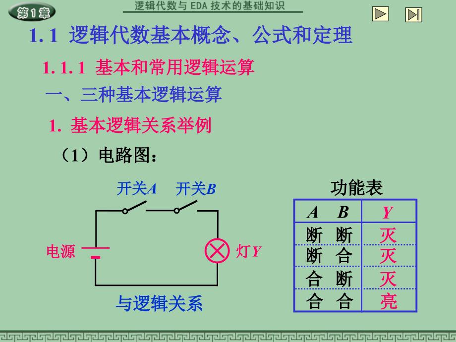 逻辑代数与EDA技术的基础知识课件_第1页