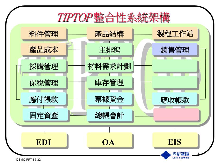 ERP一些流程9121_第1页