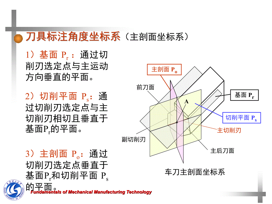 刀具标注角度坐标系_第1页