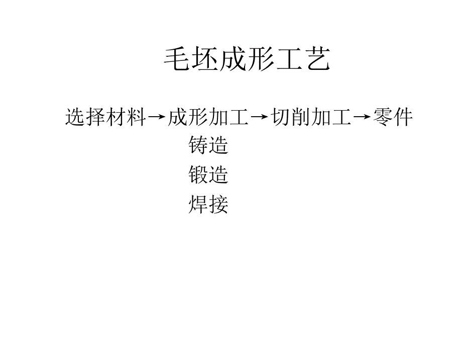 毛坯成形工藝_第1頁