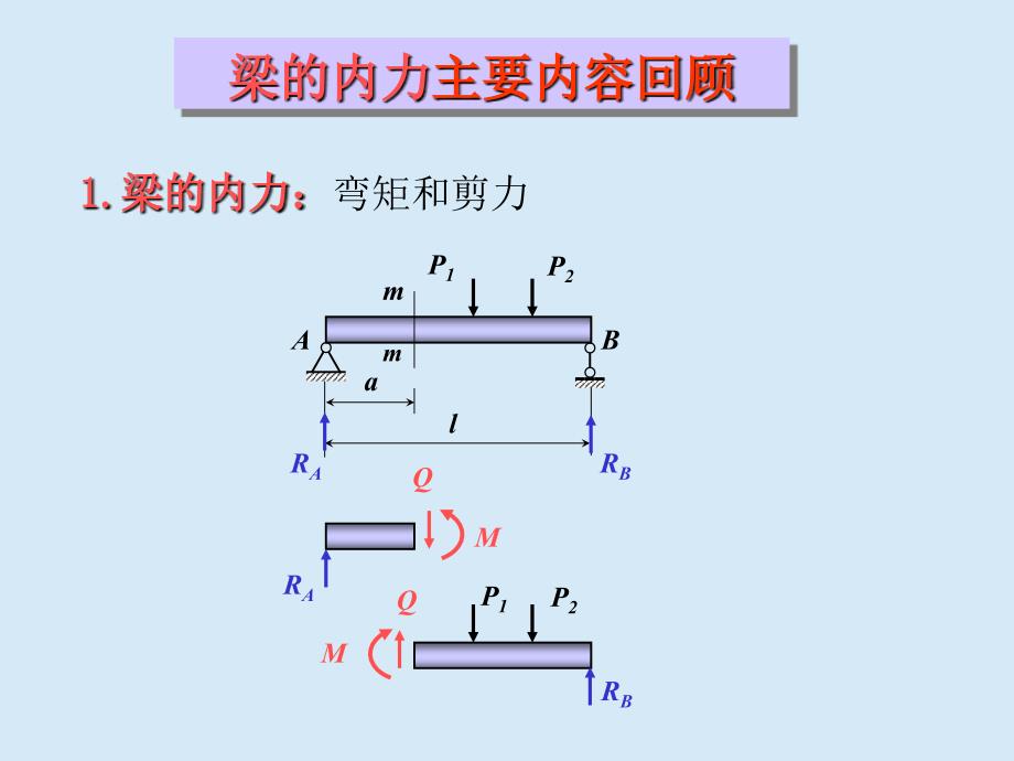 彎曲內(nèi)力課堂練習(xí)_第1頁