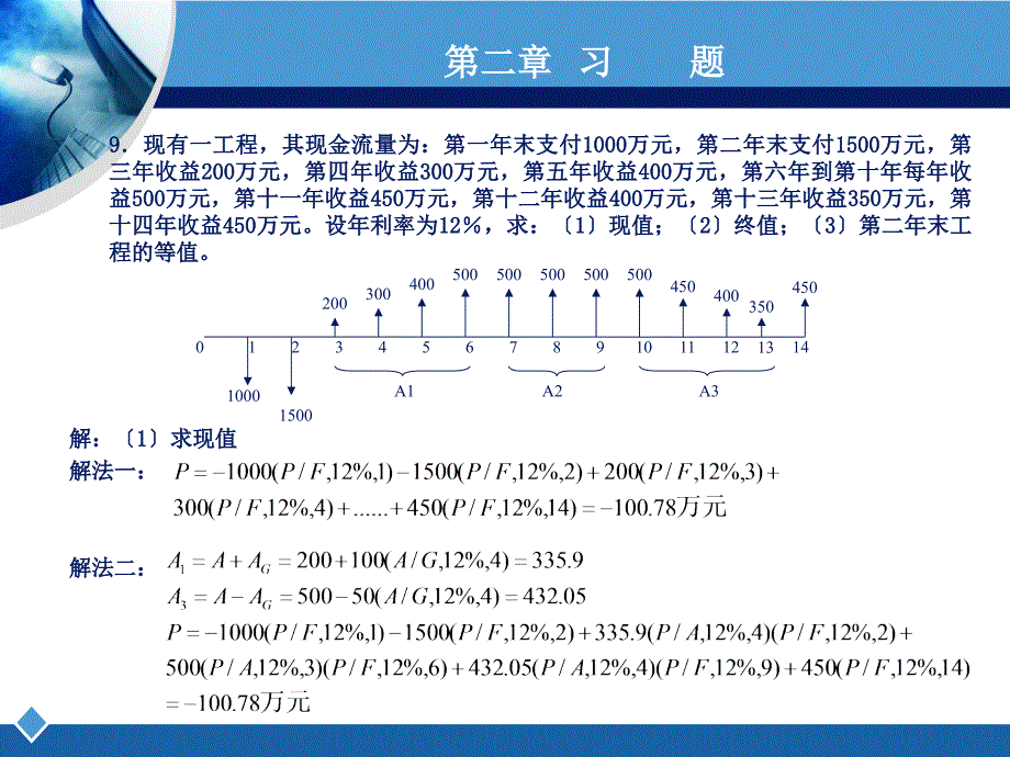 工程经济学课后习题答案第二版刘晓君答案：总结 计划 汇报 设计 纯word可编辑_第1页