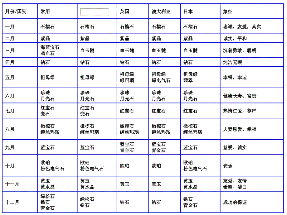 简明岩石学第一章：矿物讲课教案课件_第1页